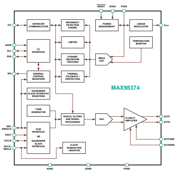 Block Diagram - Analog Devices / Maxim Integrated MAX98374 Audio Amplifier